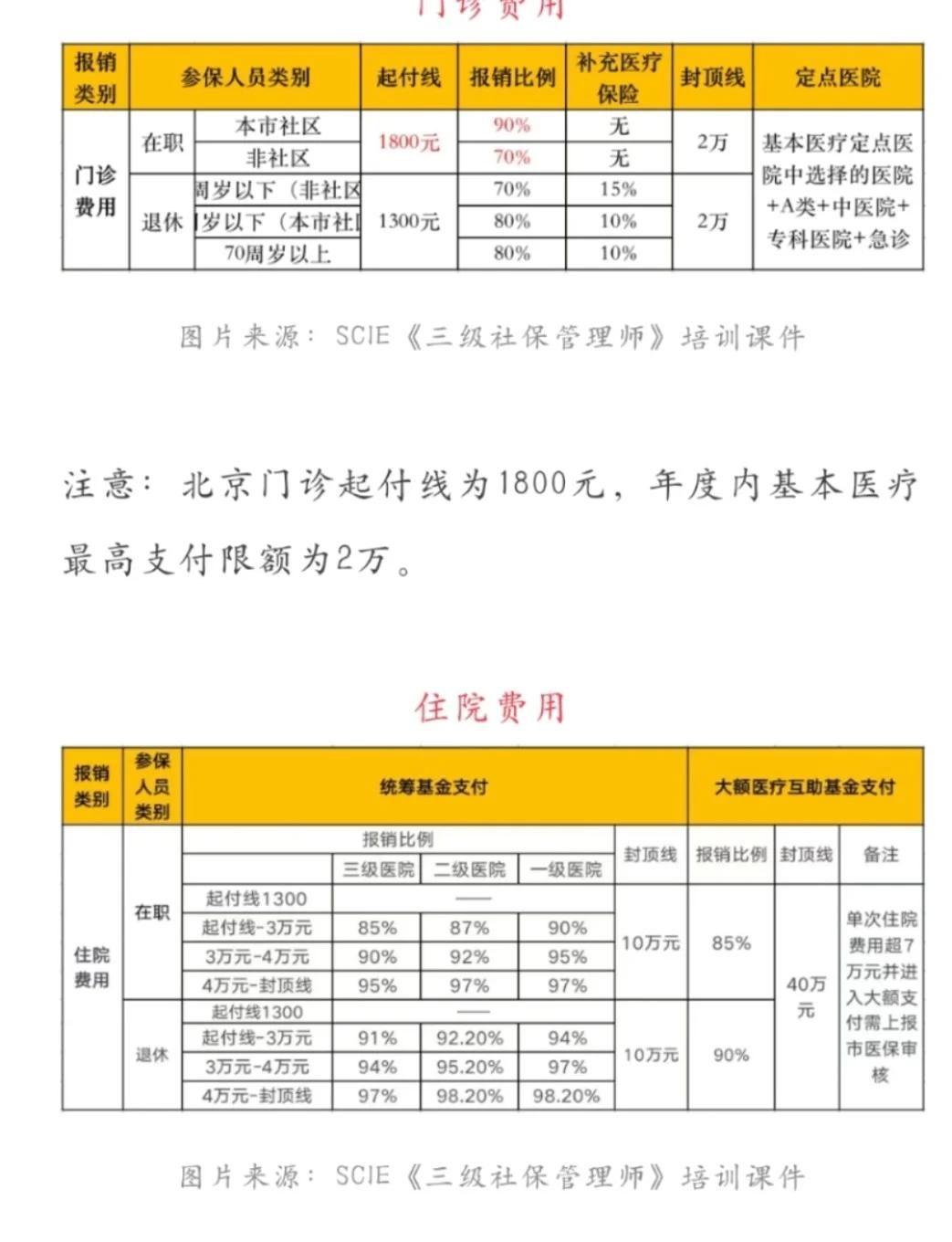 五指山最新医保现金报销多久到账方法分析(最方便真实的五指山医保报销是现金结算吗方法)