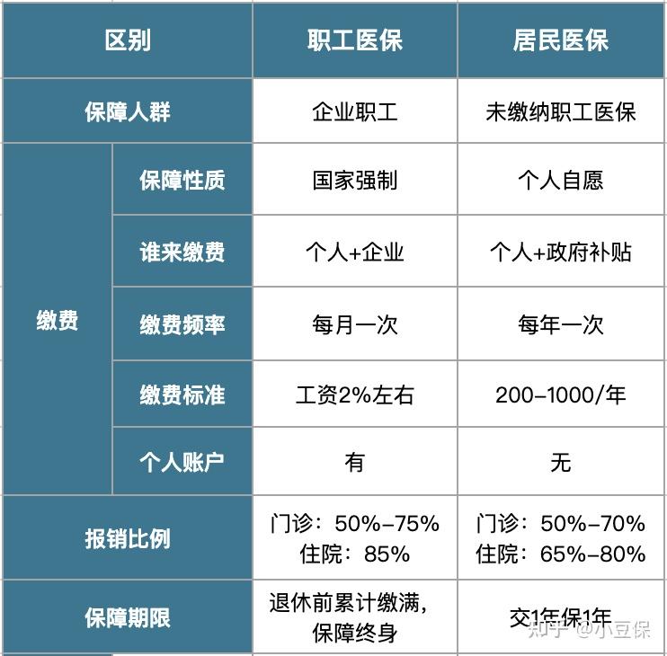 五指山最新医疗报销90%怎么计算方法分析(最方便真实的五指山医院报销百分90怎么算方法)