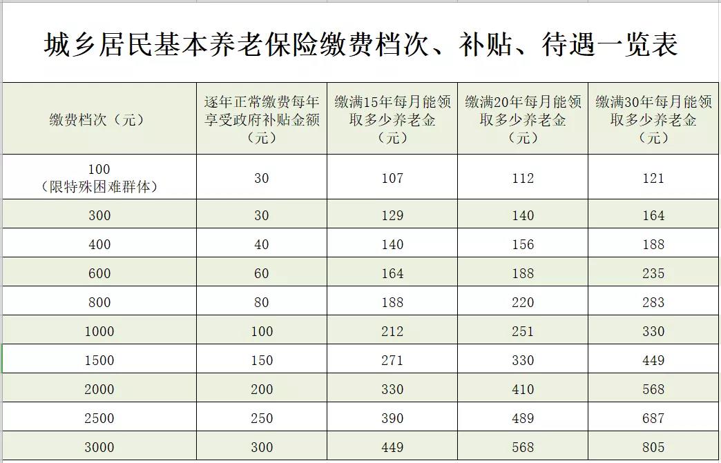 五指山最新惠民代扣保险258元是什么险种方法分析(最方便真实的五指山惠民保险59元方法)