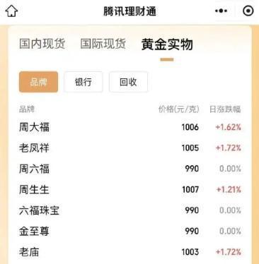 五指山最新24小时上门回收金价方法分析(最方便真实的五指山上门回收黄金价格方法)