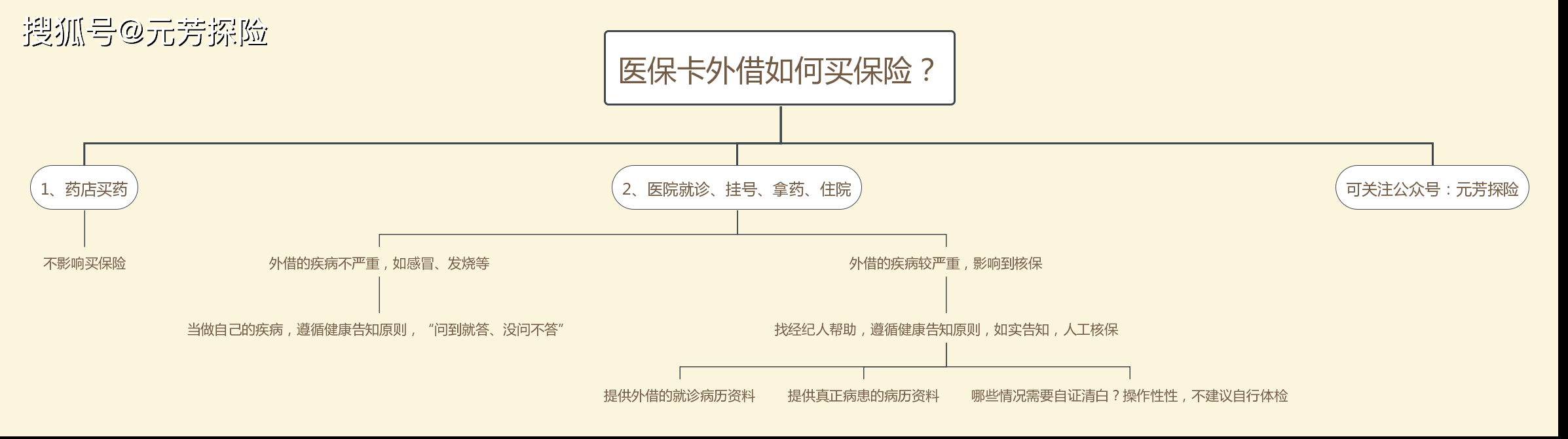五指山最新医保卡惠民保险代扣怎么取消掉了方法分析(最方便真实的五指山医保卡惠民保险代扣怎么取消掉了呢方法)
