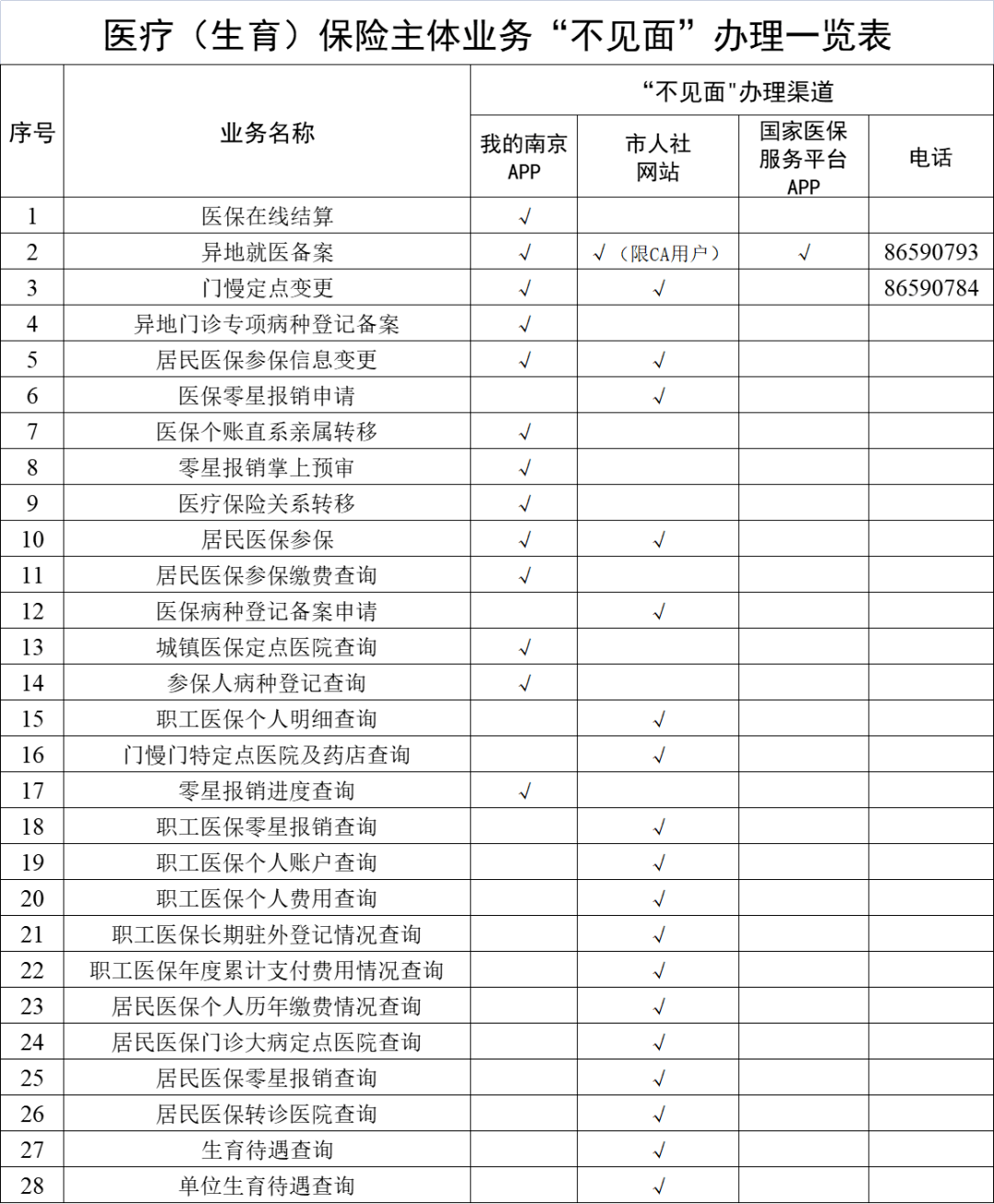 五指山最新南京回收医保卡金额方法分析(最方便真实的五指山南京回收医保卡金额多少方法)