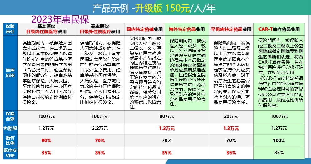 五指山最新惠民保险一览表方法分析(最方便真实的五指山惠民保险有哪些险种方法)